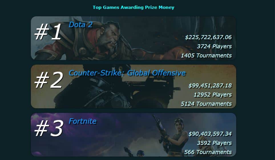 professional video game tournaments prize money