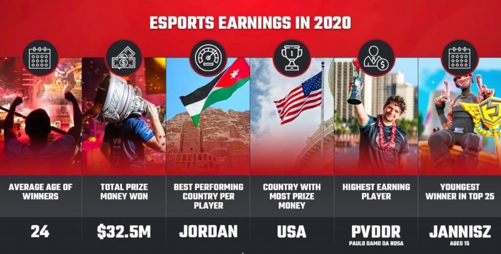 top professional teams salaries