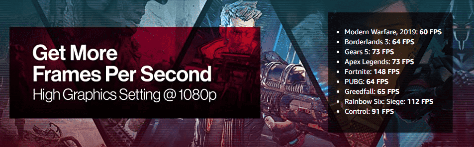 High Graphics Setting at 1080p for Various Games