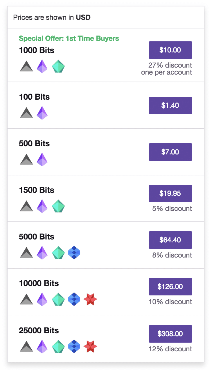 twitch bits price