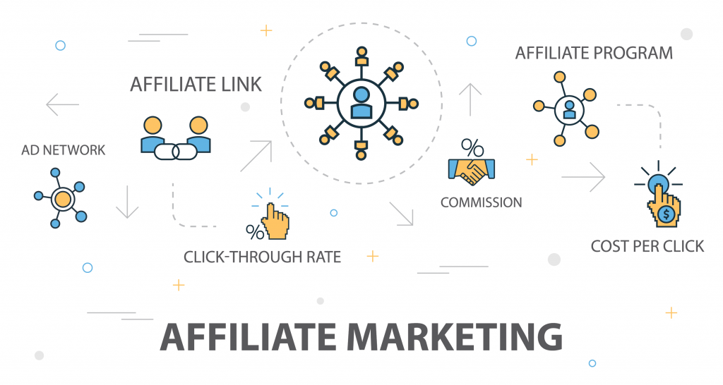 Affiliate Marketing