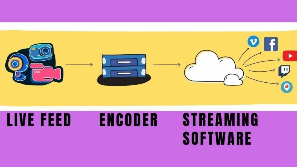How does Multistreaming Work
