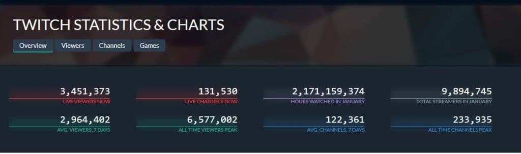 Twitch Statistics