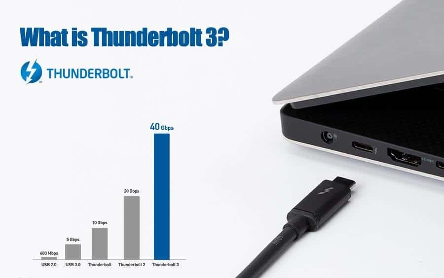 What is Thunderbolt 3