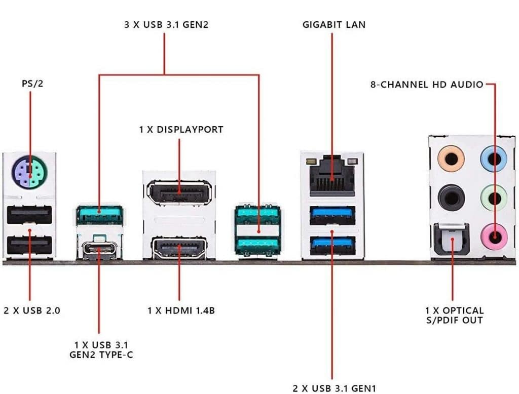 ASUS Prime Z390-A Ports