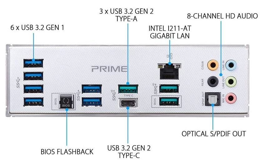 Asus Prime TRX40 – PRO Ports