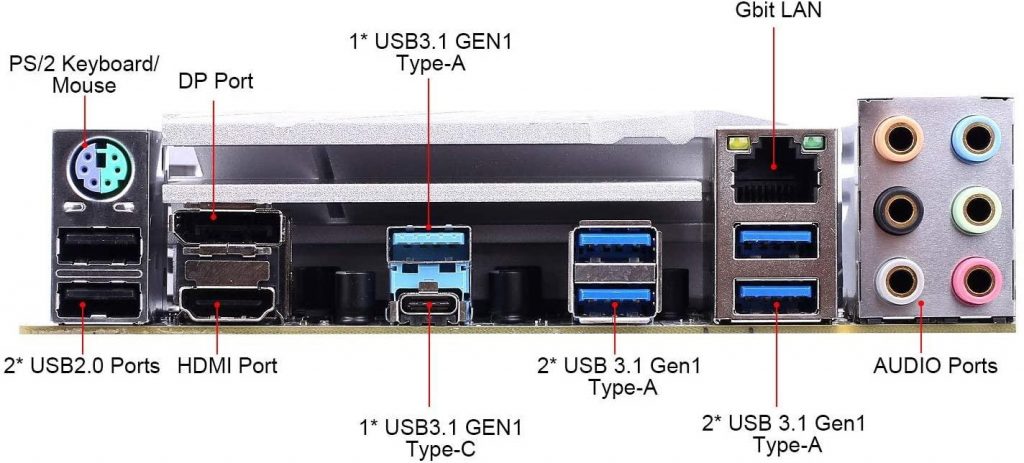 COLORFUL CVN X570M Ports