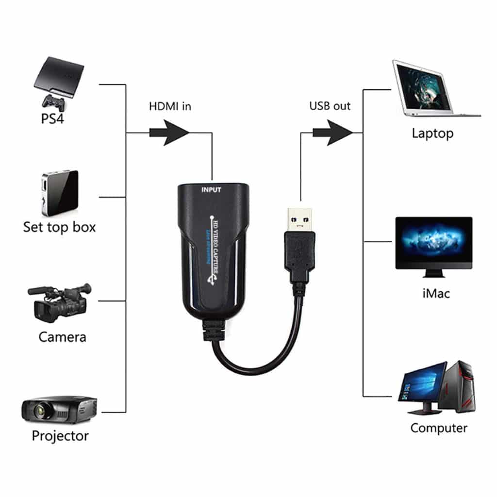 HDMI to USB
