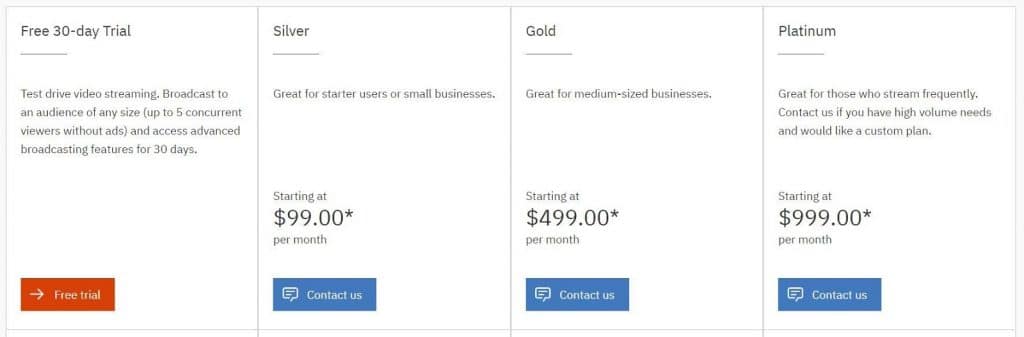 IBM Cloud Video Pricing
