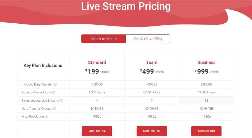 StreamShark Pricing