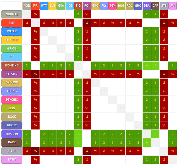 Fairy type Pokémon’s capabilities