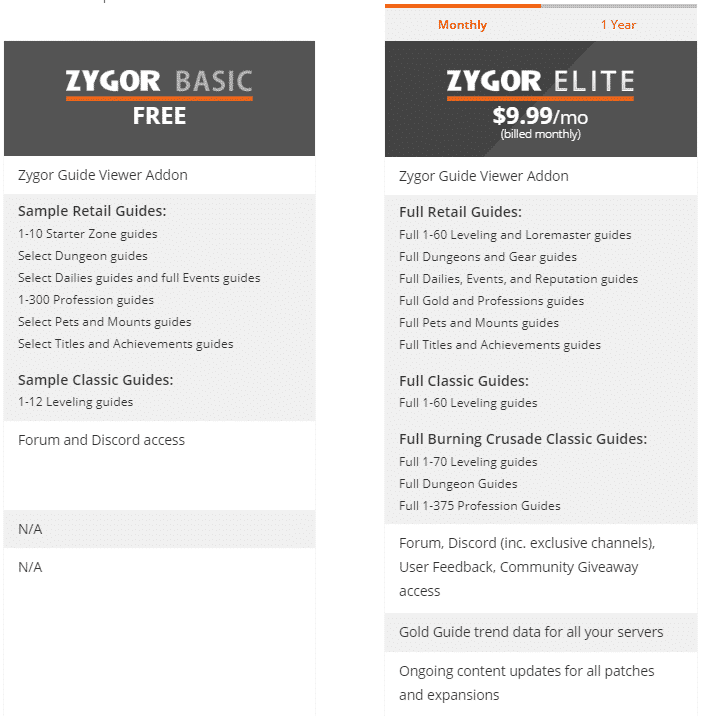 Zygor's Pricing Model