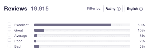 Green Man Gaming Review in Trustpilot