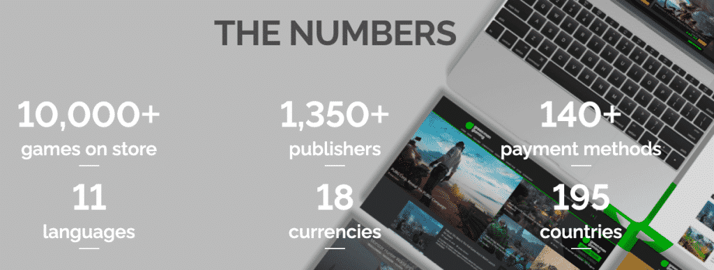 What is Green Man Gaming