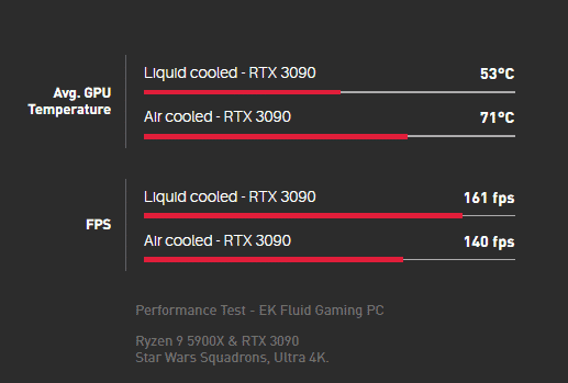 Maximum Gaming Performance