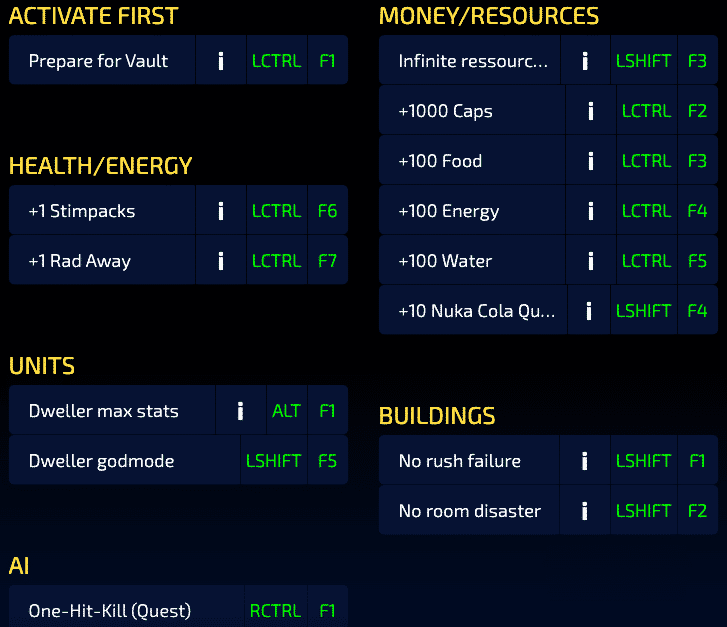 Plitch cheats for Fallout Shelter