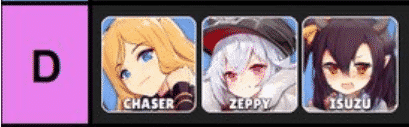 Azur Lane D-Tier