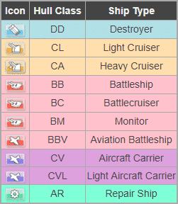Azur Lane Ship Types