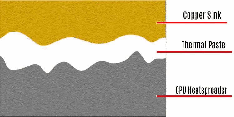 How Thermal Paste Works
