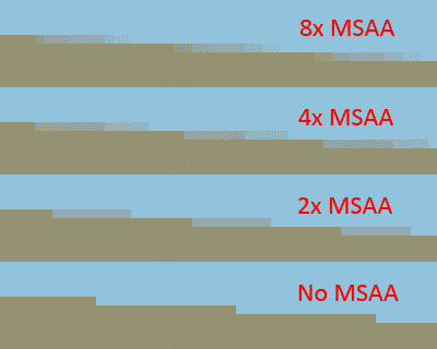 Multisample (MSAA)