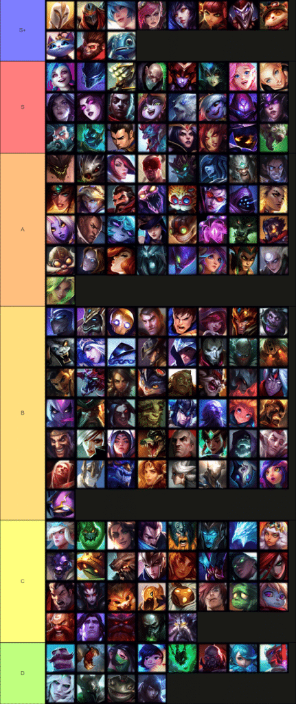 U.R.F Tier List Patch 12.01
