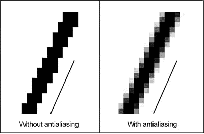 What is Anti-Aliasing