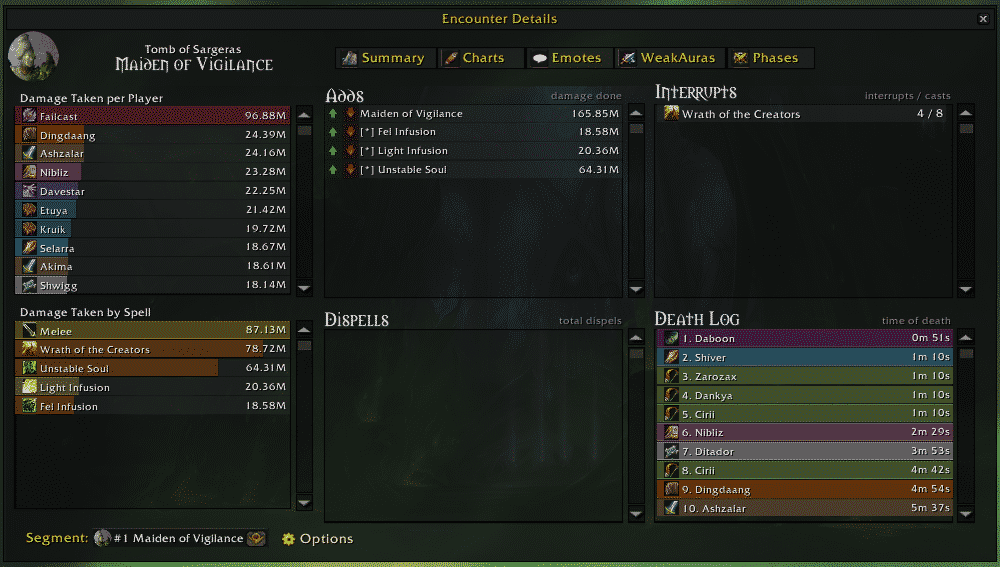 Details! Damage Meter