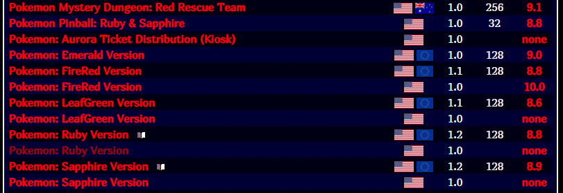 Download Pokemon Games