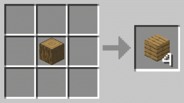 Each Log yields 4x Planks