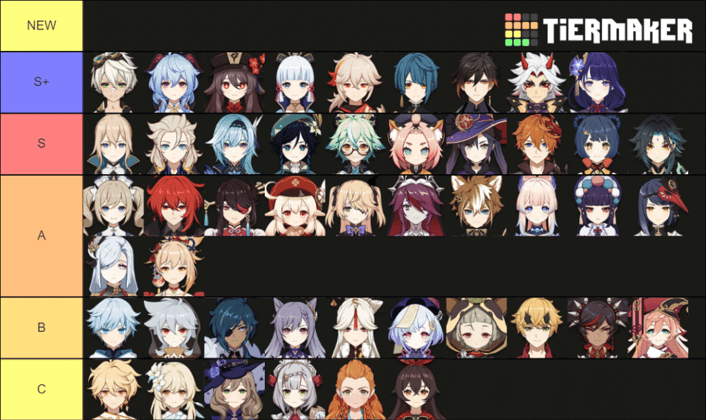 Genshin Impact Tier List
