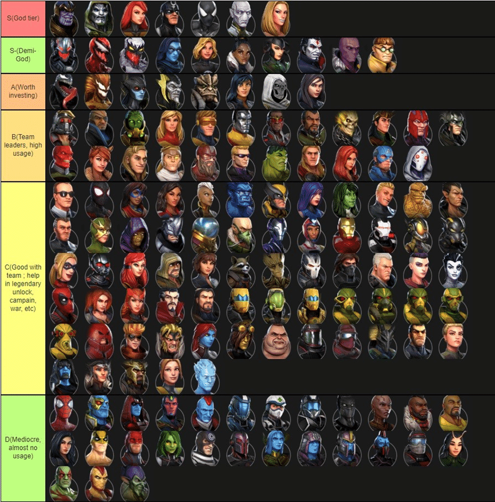 Marvel Strike Force Tier List: Heroes