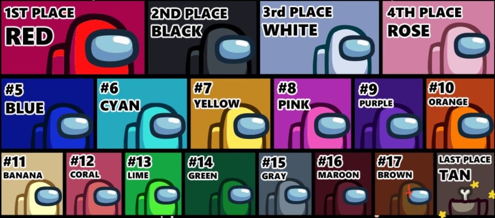 Most Popular Among Us Character Colors