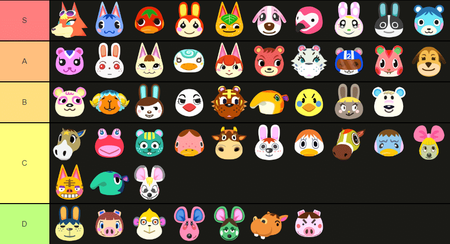 Peppy Villagers Tier List Community Rankings