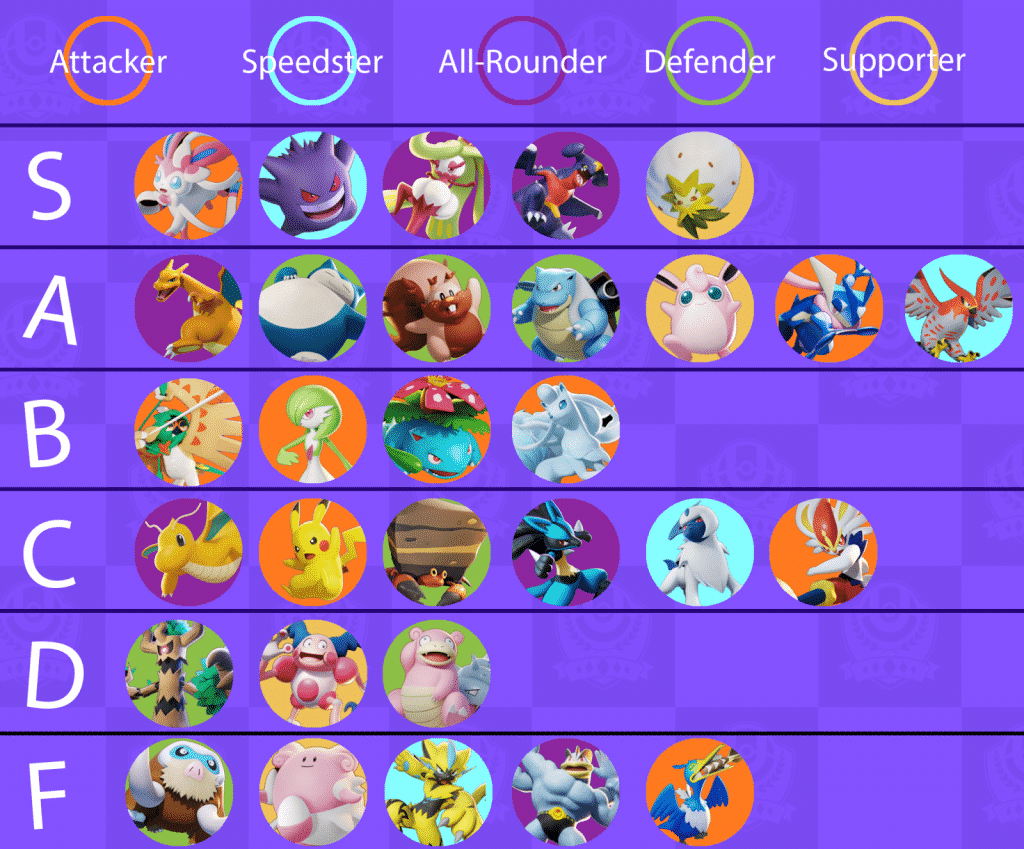 Pokemon Unite Tier List