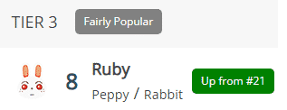 Ruby’s Popularity in Animal Crossing