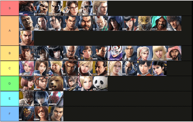Tekken 7 Season 4 Tier List