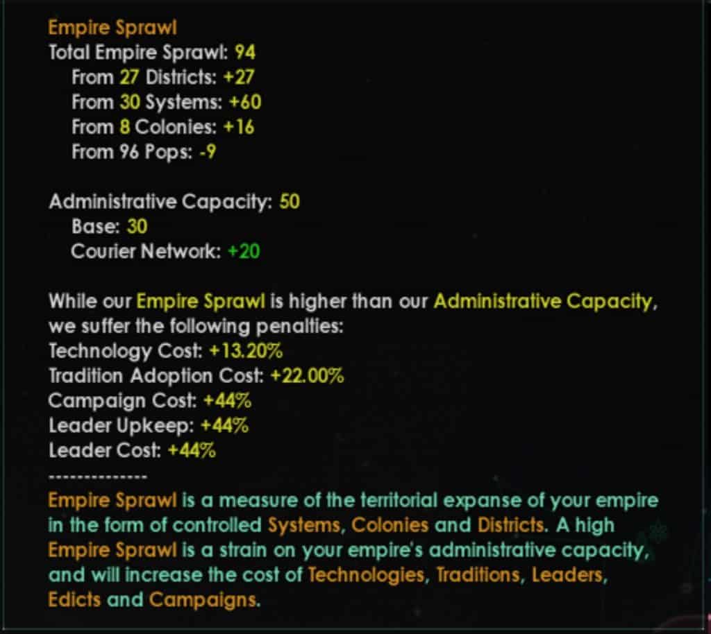 What are the Stellaris Empire Sprawl Penalties