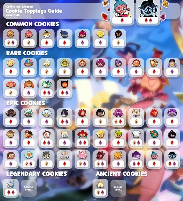 Best Toppings for Sorbet Shark Cookie