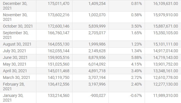 How Many People Played Minecraft in 2021