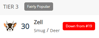 Zell’s Popularity