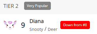 diana popularity animal crossing
