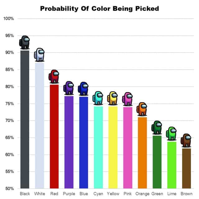 most popular among us colors