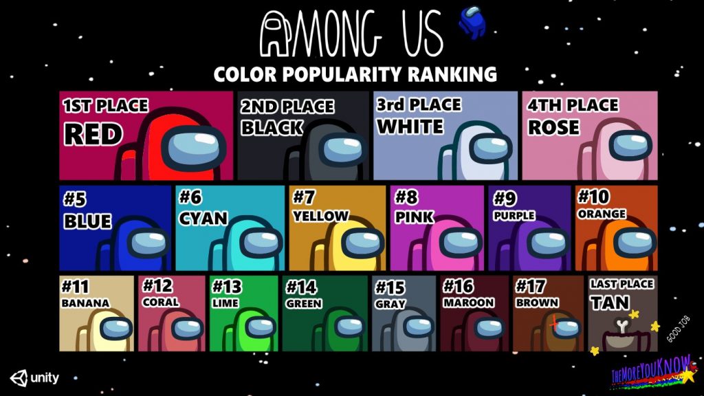 among us color ranking