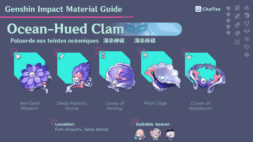 artifact build barbara