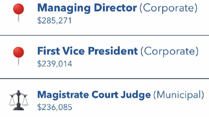 corporate job in bitlife