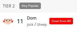 dom popularity ranking animal crossing