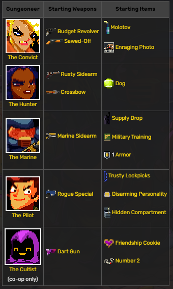 how to enter co op mode in enter the gungeon