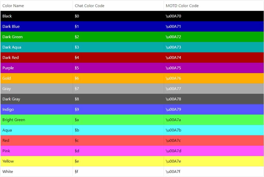 how to use color codes in minecraft