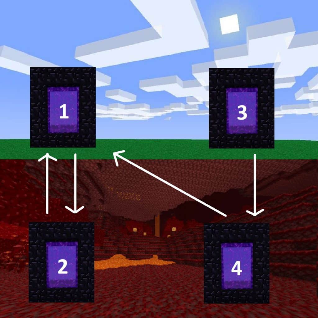 linking nether portals