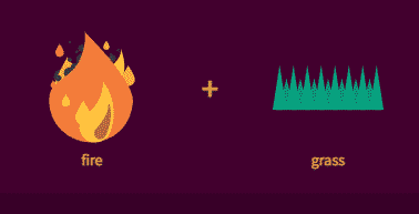 make smoke by fire and grass in little alchemy 2